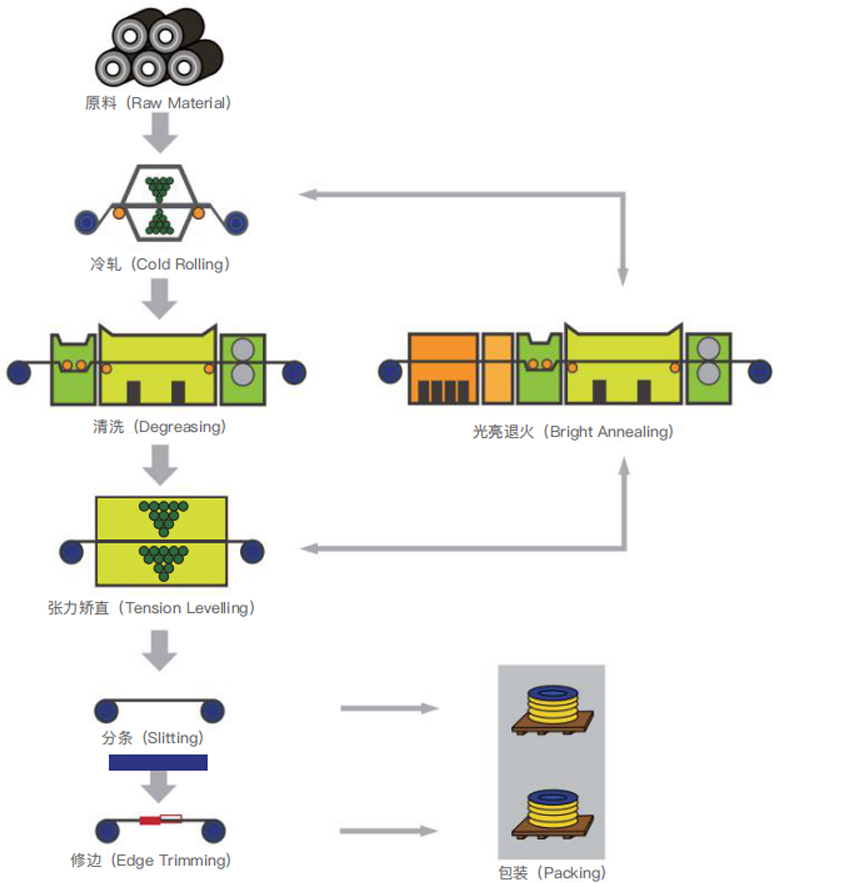 Materiales de aleación de precisión WuXi Huansheng Co., Ltd.